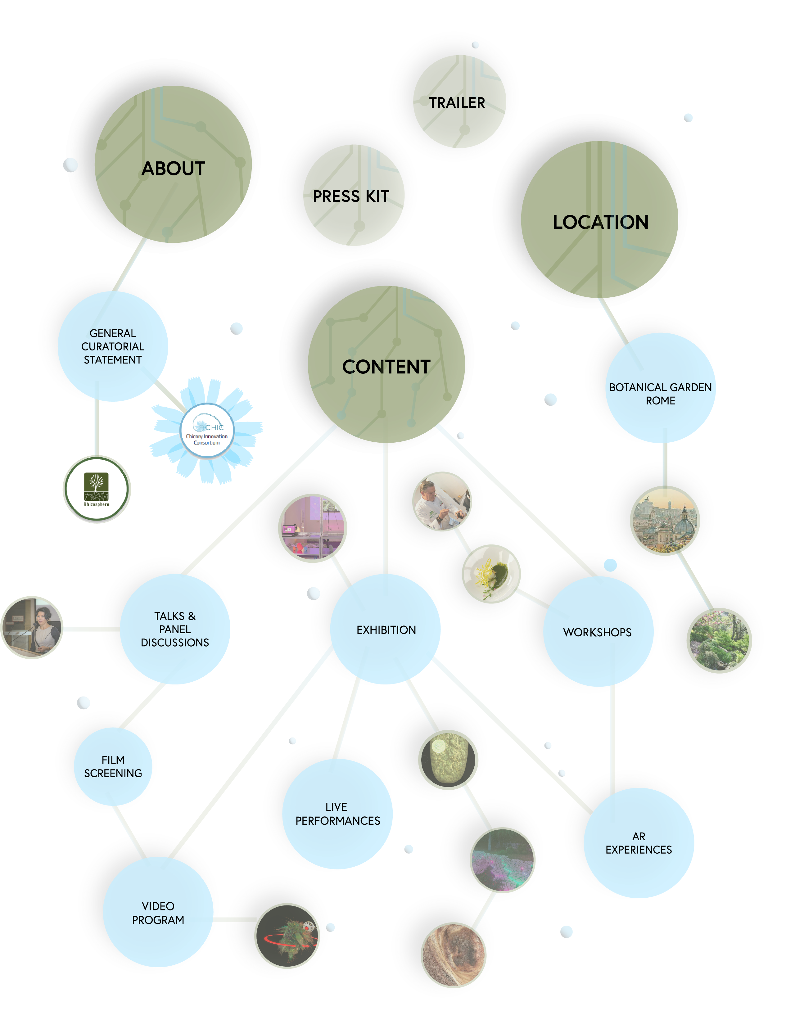 OurBioMap